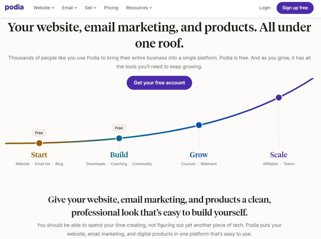 Podia is a simple and straightforward platform for coaches