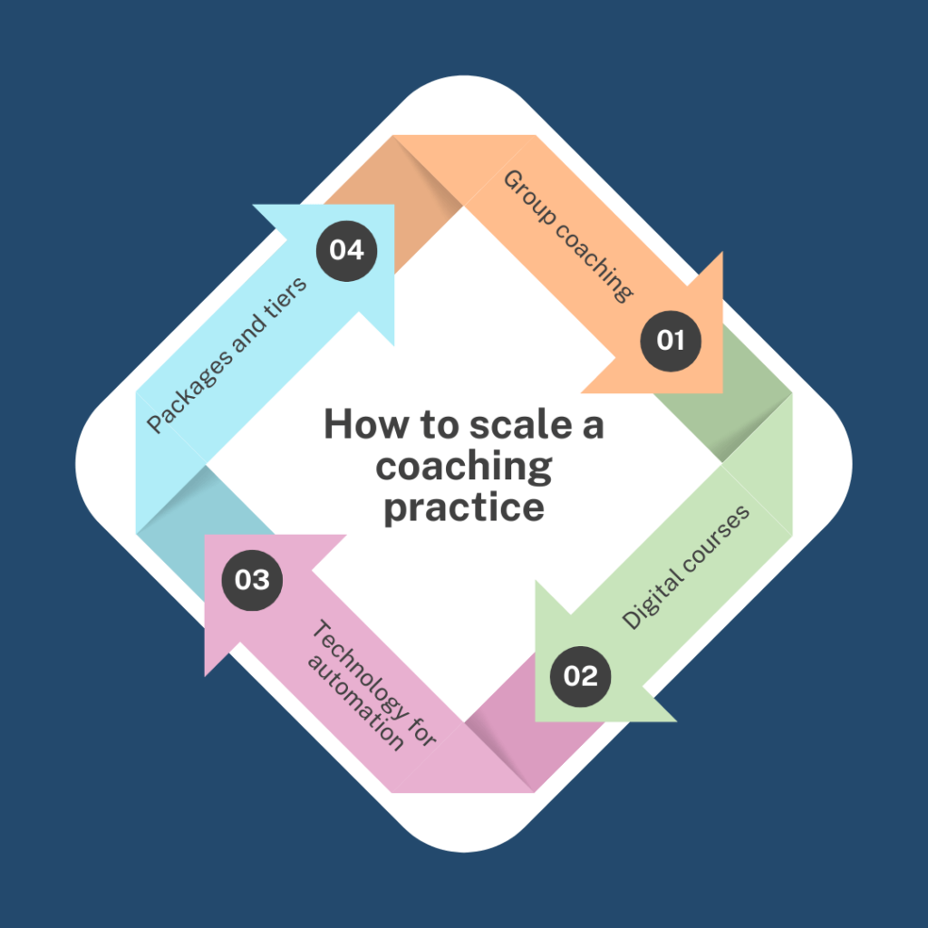 Top Scaling Methods fro Coaches